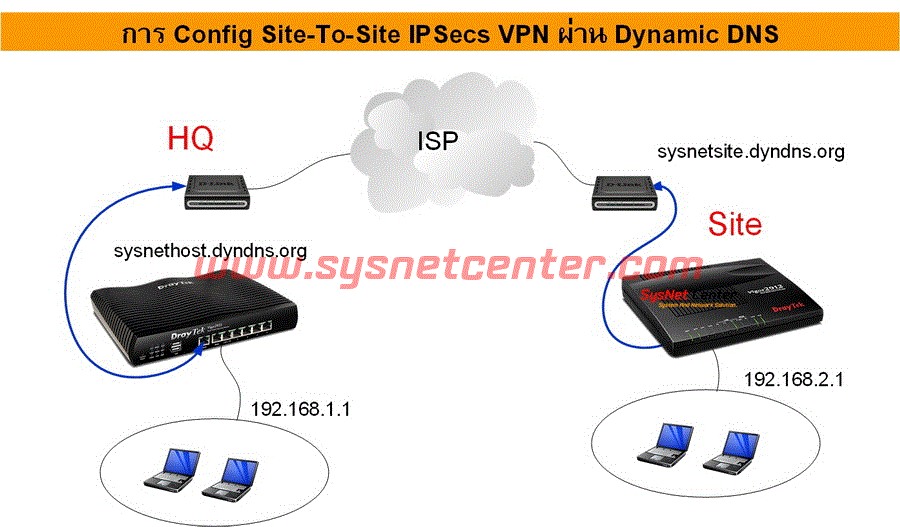 Config IPSecs VPN Site-To-Site บนอุปกรณ์ DrayTek in อุปกรณ์ DrayTek (เดรเทค)-draytek-vpn-site-to-site-000