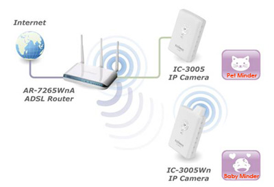 IC-3005_Wn_application_400