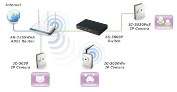 IC-3030_application