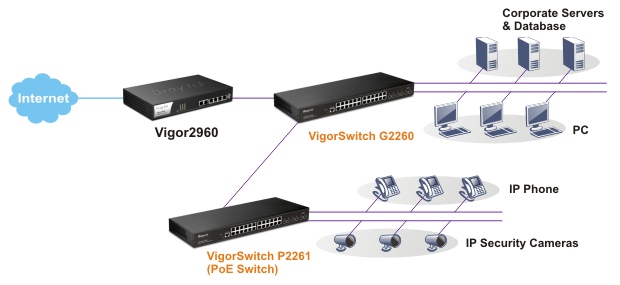 draytek, vigor2960, dual-wan, loadbalance, 2 wan, vpn, qos, vpn router, vlan, gigabit