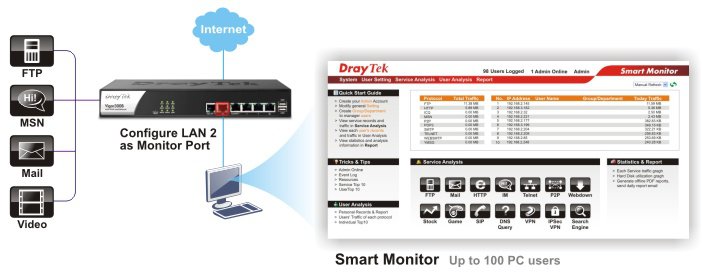 draytek, vigor300b, quad-wan, loadbalance