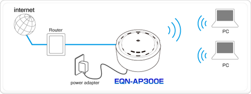 eqn-ap300e ac