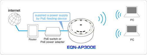 eqn-ap300e_poe