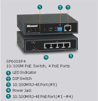 Micronet SP6005P4-02