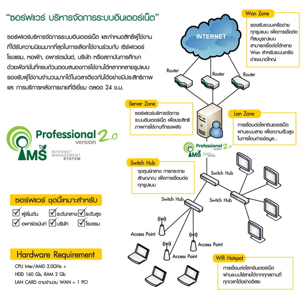 IMS Professional 2.0
