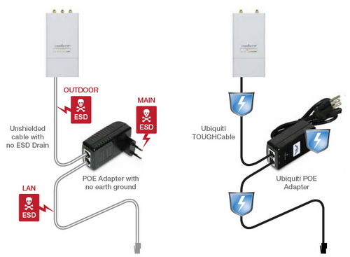 esd attacks