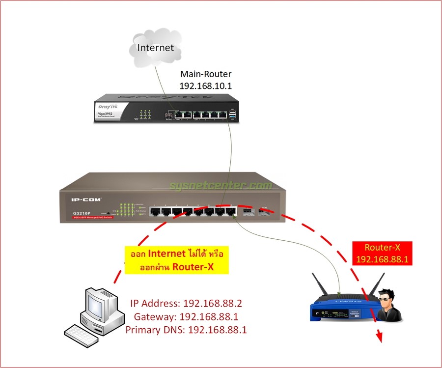 dhcp snooping