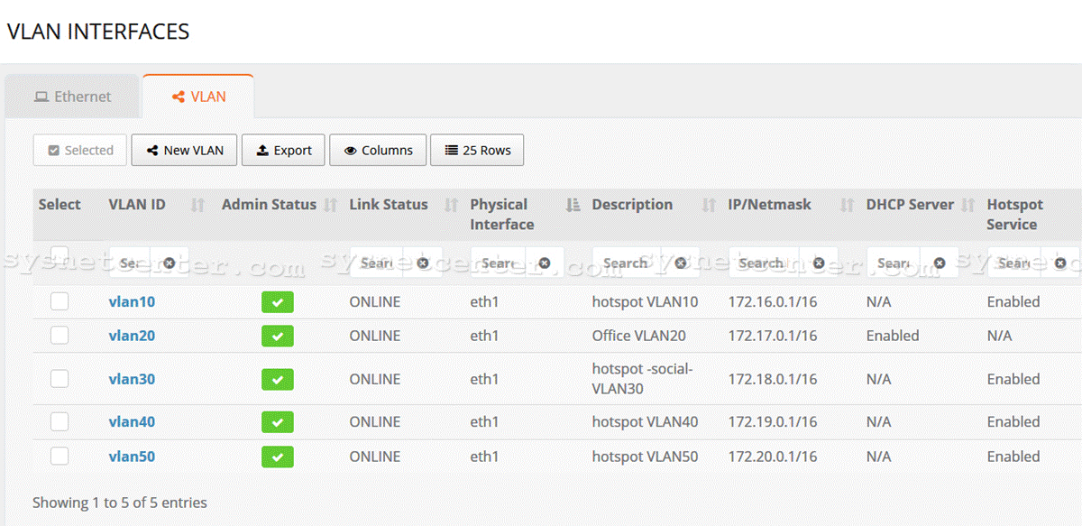 Ransnet MBOX HSG-100L HotSpot Gateway Authentication
