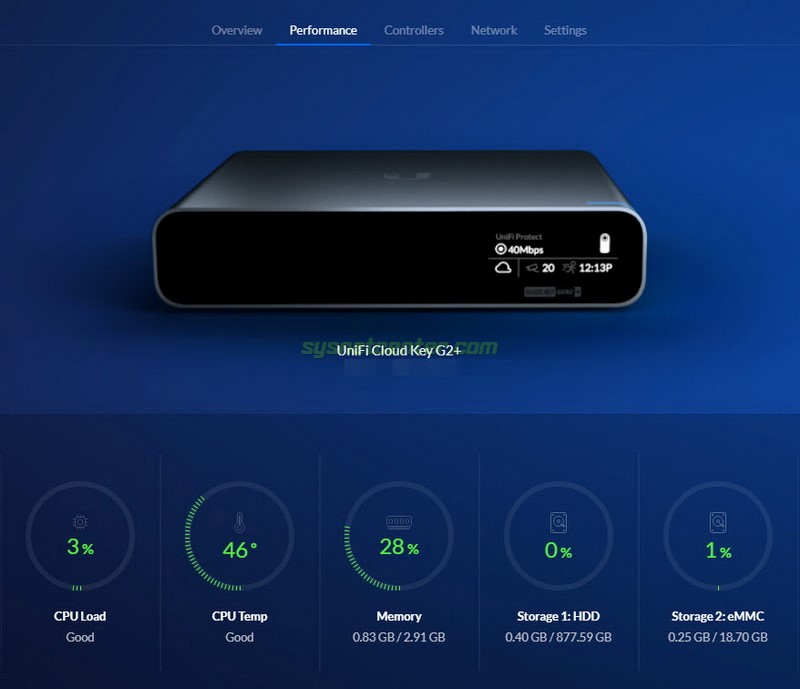 Ubiquiti Unifi UCK-Gen2 Plus