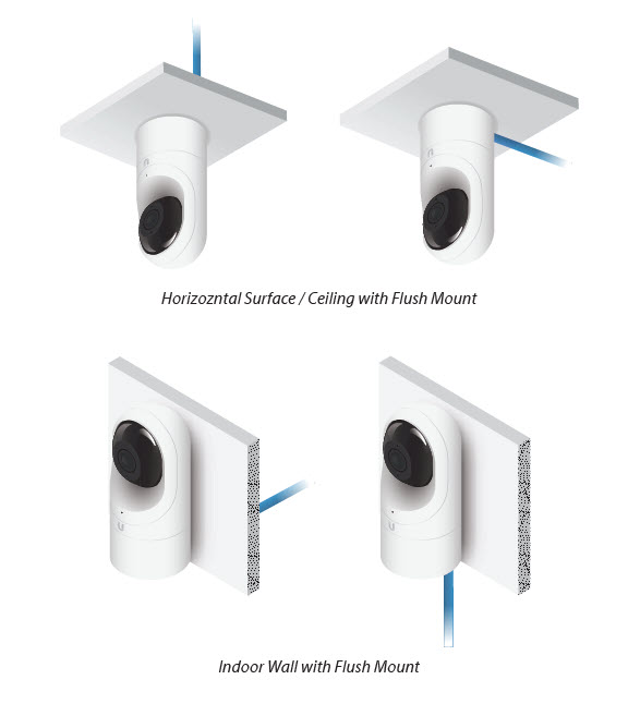 Ubiquiti Unifi Video G3 Flex