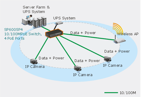 Micronet SP6005P4-01