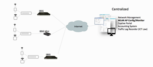 ibsg multi-site deployment